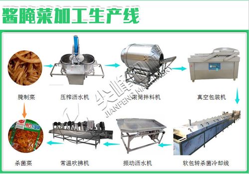根莖類脫水蔬菜加工設備 現(xiàn)代化蔬菜加工機械的核心技術與應用